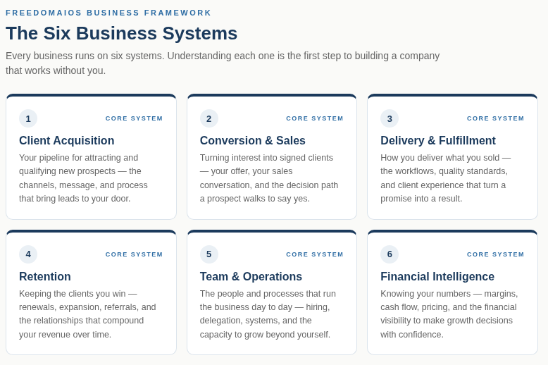 The Six Business Systems, FreedomAIOS framework