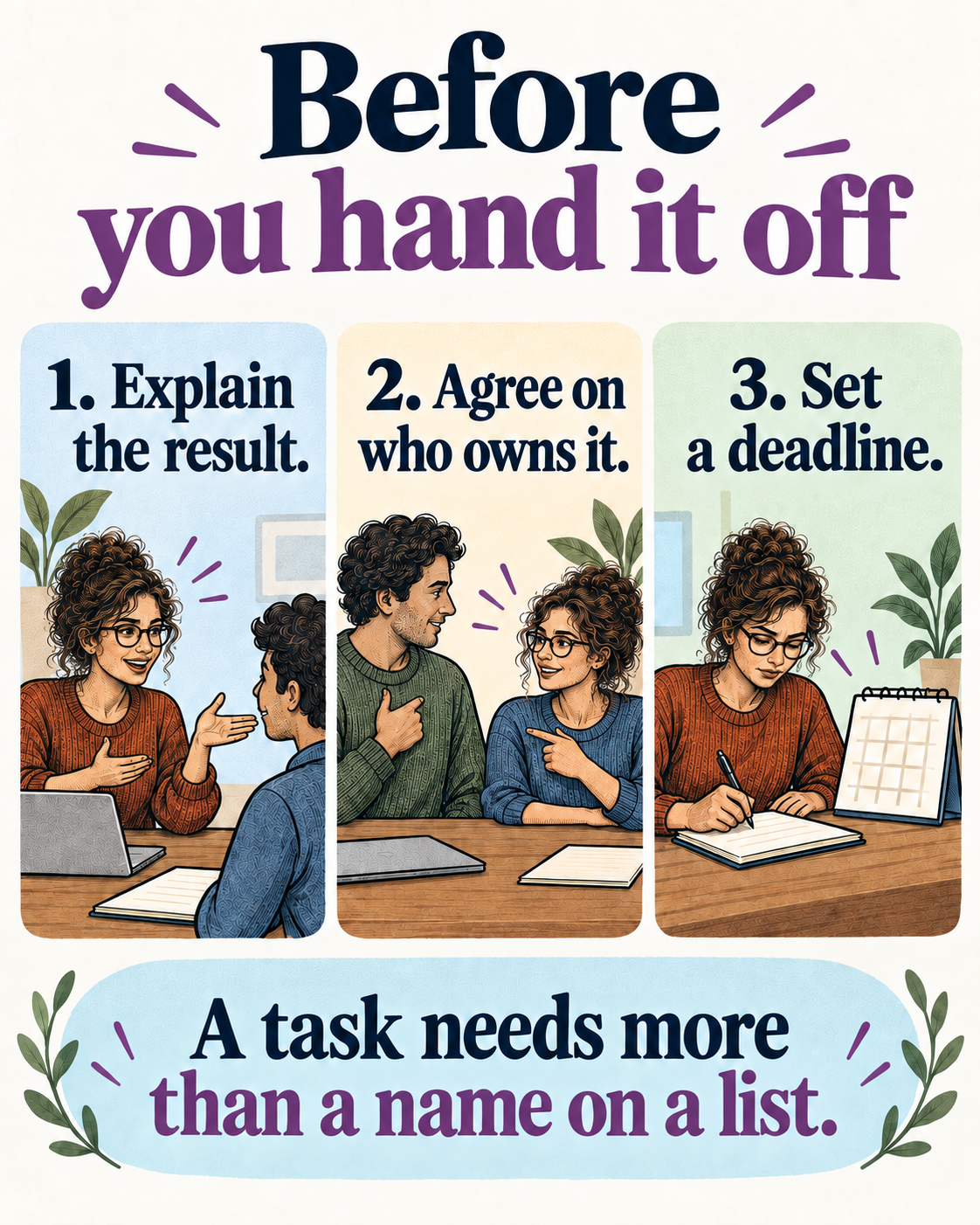 Drawing: a handoff with clear ownership and next steps.